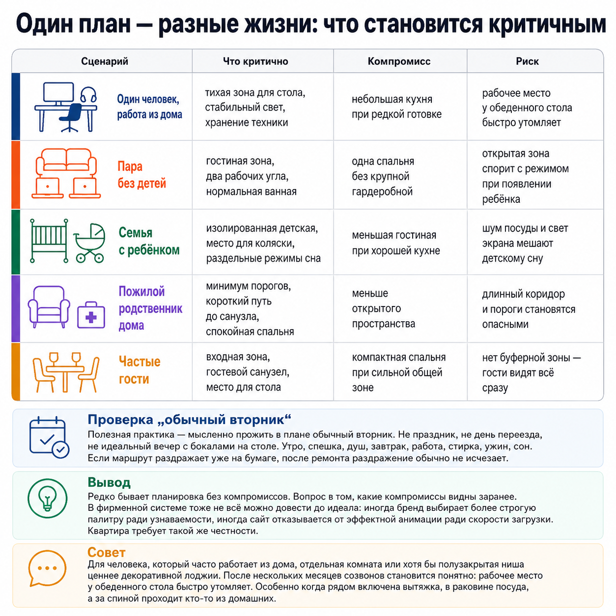 Как сценарии семьи меняют требования к комнатам